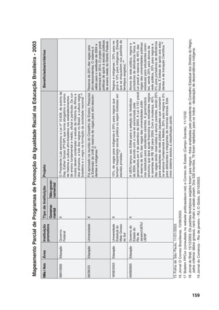 159
15	FolhadeSãoPaulo,11/01/2003.
16	JornalOCorreioBraziliense,10/06/2003.
17	BoletimPPCor(consultadonowebsitepoliticasdacor.net)eCorreiodoEstado(CampoGrande),11/12/02.
18	JornaldoBrail,15/12/2003.Ospadrõesfenotípicosexigidosforam:paranegros-fotosanalisadaspelopresidentedoConselhoEstadualdosDireitosdoNegro,
peloscritérios:lábiosgrossos,narizchatoecabelopixaim.Dos530inscritos,76foramrejeitados;paraosíndios-declaraçãodedescendênciaindígena.
19JornaldoComércio-Riodejaneiro-RJ;OGlobo,30/10/2003.
Mês/AnoÁreaInstituição
promotora
TipodeInstituiçãoProjetoBeneficiados/critérios
Governa-
mental
Não-gover-
namental
09/01/2003EducaçãoGoverno
Federal
XOPresidenteLulasancionouaLeinº10.639,deautoriada
Dep.EstherGrossi(PT-SP)quetornaobrigatóriooensino
dehistóriaeculturaafro-brasileiranosestabelecimentos
deensinofundamentalemédio,oficialeparticular.Oscur-
rículosdevemcontemplaroestudodaHistóriadaÁfricae
dosafricanos,alutadosnegrosnoBrasil,aculturanegra
brasileiraeonegronaformaçãodasociedadenacional’.15
06/06/03EducaçãoUniversidadeXFoiaprovadonareuniãodoConselhodeEnsino,Pesquisa
eExtensãodaUnBareservadevagasparaafro-descen-
denteseindígenas.16
Reservade20%dasvagaspara
afro-descendentes.Osistemaé
válidoparaovestibularde2004e
terminaráem2014.Oprojetoprevê
políticasdeapoioàescolaspúblicas
deensinomédiodoDistritoFederal.
14/08/2003EducaçãoUniversidade
Estadualdo
MatoGrosso
doSul
X10%,devagasparaindígenase20%paranegrosque
tenhamfreqüentadoescolapúblicaousejambolsistasem
escolasprivadas.17
Negroseindígenas/20%parane-
grose10%paraindígenas.(Desde
queseenquadremnospadrõesde
fenótiposexigidos).18
04/09/2003EducaçãoGovernodo
Estadodo
Riode
Janeiro/UERJ/
UENF
XAUERJlançouseuEditalparaaseleçãodoVestibular
de2004,deacordocomanovaleisancionadapela
governadoraem4desetembrode2003.ALei4.151prevê
areservade45%dasvagasdasuniversidadespúbli-
casestaduaisparaestudantescarentes.Agovernadora
anunciouquedaráajudafinanceiraaosestudantesnegros
ecarentesdeR$190para2004.Comamudança,45%
dasvagasserãoreservadasaalunoscarentes,sendo20%
paraestudantesdaredepública(aquelesquecursaram
osensinosFundamentaleMédio),20%paranegrose5%
paradeficienteseintegrantesdeminoriasétnicas.Este
novosistemaexcluiuaclassificaçãopardo.
Alunosdaredepública,negrose
portadoresdedeficiênciafísica.A
Leiprevêareservade45%das
vagasdasuniversidadespúblicas
estaduaisparaestudantescaren-
tes,sendo20%paraalunosda
redepública,20%paranegrose
5%paraportadoresdedeficiência
física.Ebolsasdeapoioaosestu-
dantesedeIniciaçãoCientífica.19
MapeamentoParcialdeProgramasdePromoçãodaIgualdadeRacialnaEducaçãoBrasileira-2003
 