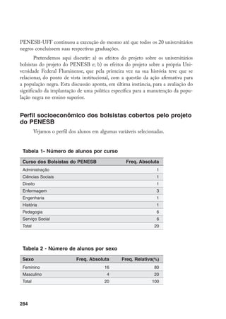 284
PENESB-UFF continuou a execução do mesmo até que todos os 20 universitários
negros concluíssem suas respectivas graduações.
Pretendemos aqui discutir: a) os efeitos do projeto sobre os universitários
bolsistas do projeto do PENESB e; b) os efeitos do projeto sobre a própria Uni-
versidade Federal Fluminense, que pela primeira vez na sua história teve que se
relacionar, do ponto de vista institucional, com a questão da ação afirmativa para
a população negra. Esta discussão aponta, em última instância, para a avaliação do
significado da implantação de uma política específica para a manutenção da popu-
lação negra no ensino superior.
Perfil socioeconômico dos bolsistas cobertos pelo projeto
do PENESB
Vejamos o perfil dos alunos em algumas variáveis selecionadas.
Tabela 1- Número de alunos por curso
Tabela 2 - Número de alunos por sexo
Sexo
Feminino
Masculino
Total
Freq. Relativa(%)
80
20
100
Freq. Absoluta
16
4
20
Curso dos Bolsistas do PENESB
Administração
Ciências Sociais
Direito
Enfermagem
Engenharia
História
Pedagogia
Serviço Social
Total
Freq. Absoluta
1
1
1
3
1
1
6
6
20
 