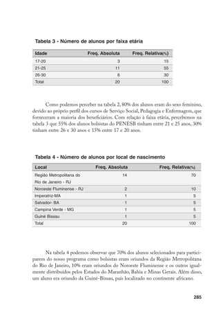 285
Tabela 3 - Número de alunos por faixa etária
Como podemos perceber na tabela 2, 80% dos alunos eram do sexo feminino,
devido ao próprio perfil dos cursos de Serviço Social, Pedagogia e Enfermagem, que
forneceram a maioria dos beneficiários. Com relação à faixa etária, percebemos na
tabela 3 que 55% dos alunos bolsistas do PENESB tinham entre 21 e 25 anos, 30%
tinham entre 26 e 30 anos e 15% entre 17 e 20 anos.
Tabela 4 - Número de alunos por local de nascimento
Na tabela 4 podemos observar que 70% dos alunos selecionados para partici-
parem do nosso programa como bolsistas eram oriundos da Região Metropolitana
do Rio de Janeiro, 10% eram oriundos do Noroeste Fluminense e os outros igual-
mente distribuídos pelos Estados do Maranhão, Bahia e Minas Gerais. Além disso,
um aluno era oriundo da Guiné-Bissau, país localizado no continente africano.
Idade
17-20
21-25
26-30
Total
Freq. Relativa(%)
15
55
30
100
Freq. Absoluta
3
11
6
20
Região Metropolitana do
Rio de Janeiro - RJ
Noroeste Fluminense - RJ
Imperatriz-MA
Salvador- BA
Campina Verde - MG
Guiné Bissau
Total
70
10
5
5
5
5
100
Local Freq. Relativa(%)Freq. Absoluta
14
2
1
1
1
1
20
 