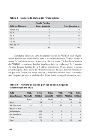 286
Tabela 5 - Número de alunos por renda familiar
Na tabela 5 vemos que 70% dos alunos bolsistas do PENESB eram originá-
rios de famílias com renda familiar entre 3 e 4 salários mínimos. Na faixa relativa a
menos de 2 salários mínimos encontramos 10% dos alunos. 5% dos alunos bolsistas
do PENESB pertenciam a famílias situadas na faixa de renda entre 2 e 3 salários.
Na faixa de renda familiar de 4 a 5 salários encontramos 5% dos alunos, o mesmo
percentual para a faixa acima de 10 salários mínimos de renda familiar (vale ressal-
tar que nesta família com renda superior a 10 salários mínimos havia 14 morado-
res). No geral, portanto, a renda familiar destes alunos era significativamente baixa.
Tabela 6 - Número de alunos por cor ou raça, segundo
classificação do IBGE
menos de 2
2 e 3
3 e 4
4 e 5
5 e 10
mais de 10
Total
10
5
70
5
5
5
100
Salários Mínimos Freq. Relativa(%)Freq. Absoluta
2
1
14
1
1
1
20
Renda Familiar
Negro
Não Declarou
Negro ou afro
descendente
Afro-brasileira
Preta
Total
Auto
Classificação
Freq.
Absoluta
Preto
11
0
1
1
1
14
Freq.
Relativa
%
69
0
100
100
100
70
Freq.
Absoluta
Pardo
5
1
0
0
0
6
Freq.
Relativa
%
31
100
0
0
0
30
Freq.
Absoluta
Total
16
1
1
1
1
20
Freq.
Relativa
%
80
5
5
5
5
100
 