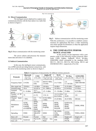 Vol. 5, No. 4 April 2014 ISSN 2079-8407
Journal of Emerging Trends in Computing and Information Sciences
©2009-2014 CIS Journal. All rights reserved.
http://www.cisjournal.org
267
3.1 Direct Communication
The intelligent sensors deployed in a capture zone
communicate directly with the base station via a radio link
as shown in figure 2.
Fig 2: Direct communication with the monitoring center
The server collects and processes the measure-
ments data and stores it in a database.
3.2 Indirect Communication
In this case, the intelligent sensor communicates,
via a GPRS network providing Internet connectivity, with
the server of the monitoring center as shown in figure 3.
Fig 3: Indirect communication with the monitoring center
With this architecture, it is possible to establish commu-
nications for applications that have a wider monitoring
area which spreads for kilometers or when the application
requires large dimensions.
4. THE COMPARATIVE PERFOR-
MANCE ANALYSIS
In this section, we put importance with a com-
parative study of the following wireless protocols: Blue-
tooth, UWB, ZigBee, ZigBeeIP, Wi-Fi, Wi-Max,
GSM/GPRS which correspond to the standards IEEE
802.15.1, 802.15.3, 802.15.4, 802.11a/b/g, 802.16 and
850-900 DCS PCS respectively [15], [16].
Table 2: Comparison of characteristics for different wireless protocols
Protocols
Bluetooth
[2], [15],
[18], [19]
UWB
[15], [20]
ZigBee/IP
[2], [15], [18],
[19], [21-24]
Wi-Fi
[1], [2], [15],
[25], [26]
Wi-Max
[18], [26-29]
GSM/GPRS
[30], [31-34]
Frequency band 2.4 GHz
3.1-10.6
GHz
868/915 MHz;
2.4 GHz
2.4; 5 GHz
2.4;
5.1- 66 GHz
850/900;
1800/1900 MH
z
Max signal rate 720 Kb/s 110 Mb/s 250 Kb/s 54 Mb/s 35-70 Mb/s 168 Kb/s
Nominal range 10 m 10-102 m 10 - 1000 m 10-100 m 0.3-49 Km 2-35 Km
Nominal TX
power
0 - 10 dBm
-41.3
dBm/MHz
-25 - 0 dBm 15 - 20 dBm 23 dBm 0-39 dBm
Number of RF
channels
79 (1-15) 1/10; 16
14 (2.4 GHz)
64 (5 GHz)
4;8
10;20
124
Channel band-
width
1 MHz
0.5- 7.5
GHz
0.3/0.6 MHz;
2 MHz
25-20 MHz 20;10 MHz 200 kHz
Modulation
type
GFSK,
CPFSK,
8-DPSK,
π/4-DQPSK
BPSK,
PPM,
PAM,
OOK,
PWM
BPSK
QPSK,
O-QPSK
BPSK,
QPSK,
OFDM,
M-QAM
QAM16/64,
QPSK,
BPSK,
OFDM
GMSK, 8PSK
Spreading FHSS
DS-UWB,
MB-OFD
M
DSSS
MC-DSSS,
CCK,
OFDM
OFDM,
OFDMA
TDMA, DSSS
Basic cell Piconet Piconet Star BSS Single-cell Single-cell
Extension of the
basic cell
Scatternet
Peer-to-Pe
er
Cluster tree,
Mesh
ESS
PTMP,
PTCM,
Cellular
system
 