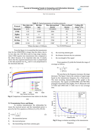Vol. 5, No. 4 April 2014 ISSN 2079-8407
Journal of Emerging Trends in Computing and Information Sciences
©2009-2014 CIS Journal. All rights reserved.
http://www.cisjournal.org
268
Table 3: Typical parameters of wireless protocols
Protocol
Max data rate
(Mbit/s)
Bit time
(μs)
Max data payload
(bytes)
Max overhead
(bytes)
Coding effi-
ciency+
(%)
Bluetooth 0.72 1.39 339 (DH5) 158/8 94.41
UWB 110 0.009 2044 42 97.94
ZigBee 0.25 4 102 31 76.52
Wi-Fi 54 0.0185 2312 58 97.18
Wi-Max 70 0.0143 2700 40 98.54
GPRS 0.168 5.95 1500*
52*
80.86
+
Where the data is 10 Kbytes. *
For TCP/IP Protocol
From the figure 4, it is noted that the transmission
time for the GSM/GPRS is longer than the others, due to
its low data rate (168 Kb/s) and its long range reasons,
while UWB requires less transmission time compared to
the others because of its important data rate. It clearly
shows that the required transmission time is proportional
to the data payload size Ndata and it is not proportional to
the maximum data rate.
0 2000 4000 6000 8000 10000
10
-4
10
-2
10
0
10
2
10
4
10
6
Data Payload Size (Bytes)
TransmissionTime(µs)
Bleutooth
UWB
ZigBee
Wi-Fi
Wi-Max
GSM/GPRS
Fig 4: Comparison of transmission time relative to the data
size
5.3 Transmission Power and Range
In wireless transmissions, the relationship be-
tween the received power and the transmitted power is
given by the Friis equation as follows [1], [35], [38-42]:
2
r
t r
t
P
G G
P 4 D


 
  
 
(2)
Pt the transmitted power
Pr the received power
Gt the transmitting omni basic antenna gain
Gr the receiving antenna gain
D the distance between the two antennas
λ the wavelength of the signal
From equation (2) yields the formula the range of
coverage as follows:
r
t t r
1
D
P4
PG G



(3)
We note that as the frequency increases, the range
decreases. The figure 5 shows the variation of signal range
based on the transmission frequency for a fixed power.
The most revealing characteristic of this graph is the
non-linearity. The signals of GSM/GPRS with 900 MHz
propagate much better than ZigBee, Wi-Fi, Bluetooth with
2.4 GHz and UWB with 3.1 GHz vice to vice coverage
area.
Fig 5: Range evolution according to the transmission
frequency
 