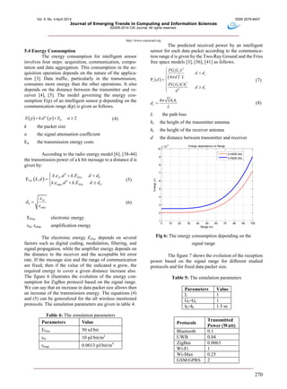 Vol. 5, No. 4 April 2014 ISSN 2079-8407
Journal of Emerging Trends in Computing and Information Sciences
©2009-2014 CIS Journal. All rights reserved.
http://www.cisjournal.org
270
5.4 Energy Consumption
The energy consumption for intelligent sensor
involves four steps: acquisition, communication, compu-
tation and data aggregation. This consumption in the ac-
quisition operation depends on the nature of the applica-
tion [3]. Data traffic, particularly in the transmission,
consumes more energy than the other operations. It also
depends on the distance between the transmitter and re-
ceiver [4], [5]. The model governing the energy con-
sumption E(p) of an intelligent sensor p depending on the
communication range d(p) is given as follows.
   . 2dE p k d p E
   (4)
k the packet size
α the signal attenuation coefficient
Ed the transmission energy costs
According to the radio energy model [6], [38-44]
the transmission power of a k bit message to a distance d is
given by:
 
2
0
4
0
. . .
E ,
. . .
fs Elec
TX
amp Elec
k d k E d d
k d
k d k E d d


  
 
 
(5)
0
fs
amp
d


 (6)
EElec electronic energy
εfs, εamp amplification energy
The electronic energy EElec depends on several
factors such as digital coding, modulation, filtering, and
signal propagation, while the amplifier energy depends on
the distance to the receiver and the acceptable bit error
rate. If the message size and the range of communication
are fixed, then if the value of the indicated α grow, the
required energy to cover a given distance increase also.
The figure 6 illustrates the evolution of the energy con-
sumption for ZigBee protocol based on the signal range.
We can say that an increase in data packet size allows then
an increase of the transmission energy. The equations (4)
and (5) can be generalized for the all wireless mentioned
protocols. The simulation parameters are given in table 4.
Table 4: The simulation parameters
Parameters Value
EElec 50 nJ/bit
εfs 10 pJ/bit/m2
εamp 0.0013 pJ/bit/m4
The predicted received power by an intelligent
sensor for each data packet according to the communica-
tion range d is given by the Two-Ray Ground and the Friss
free space models [3], [36], [41] as follows.
   
2
2
2 2
4
4
P
t t r
c
r
t t r t r
c
PG G
d d
d L
d
PG G h h
d d
d





 


(7)
4 r t
c
Lh h
d


 (8)
L the path loss
ht the height of the transmitter antenna
hr the height of the receiver antenna
d the distance between transmitter and receiver
0 10 20 30 40 50 60 70 80 90 100
1
2
3
4
5
6
7
8
9
10
x 10
-4
Range (m)
Energy(J)
Energy dependence on Range
k=4000 bits
k=5000 bits
Fig 6: The energy consumption depending on the
signal range
The figure 7 shows the evolution of the reception
power based on the signal range for different studied
protocols and for fixed data packet size.
Table 5: The simulation parameters
Parameters Value
L 1
Gt=Gr 1
ht=hr 1.5 m
Protocols
Transmitted
Power (Watt)
Bluetooth 0.1
UWB 0.04
ZigBee 0.0063
Wi-Fi 1
Wi-Max 0.25
GSM/GPRS 2
 