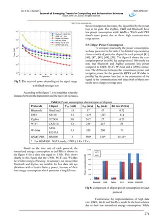 Vol. 5, No. 4 April 2014 ISSN 2079-8407
Journal of Emerging Trends in Computing and Information Sciences
©2009-2014 CIS Journal. All rights reserved.
http://www.cisjournal.org
271
0 10 20 30 40 50 60 70 80 90 100
10
-12
10
-10
10
-8
10
-6
10
-4
10
-2
Range (m)
Power(Watt)
Bluetooth f=2.49 GHz
UWB f=3.1 GHz
ZigBee f=915 MHz
WiFi f=5.5 GHz
Wimax f=3.58 GHz
GPRS f=900 MHz
Fig 7: The received power depending on the signal range
with fixed message size
According to the figure 7, it is noted that when the
distance between the transmitter and the receiver increases,
the received power decreases, this is justified by the power
loss in the path. The ZigBee, UWB and Bluetooth have
low power consumption while Wi-Max, Wi-Fi and GPRS
absorb more power due to theirs high communication
range reason.
5.5 Chipset Power Consumption
To compare practically the power consumption,
we have presented in the table.6 the detailed representative
characteristics of particular chipset for each protocol [45],
[46], [47], [48], [49], [50]. The figure.8 shows the con-
sumption power in (mW) for each protocol. Obviously we
note that Bluetooth and ZigBee consume less power
compared to UWB, Wi-Fi, Wi-Max and a GPRS connec-
tion. The difference between the transmission power and
reception power for the protocols GPRS and Wi-Max is
justified by the power loss due to the attenuation of the
signal in the communication path since both of these pro-
tocols have a large coverage area.
Table 6: Power consumption characteristics of chipsets
Protocols Chipset VDD (volt) ITX (mA) IRX (mA) Bit rate (Mb/s)
Bluetooth BlueCore2 1.8 57 47 0.72
UWB XS110 3.3 ~227 ~227 114
ZigBee CC2430 3.0 24.7 27 0.25
Wi-Fi CX53111 3.3 219 215 54
Wi-Max
AT86
RF535A
3.3 320 200 70
GSM/GPRS SIM300 3 350* 230* 0.164*
* For GSM 900 DATA mode, GPRS ( 1 Rx,1 Tx )
Based on the data rate of each protocol, the
normalized energy consumption in (mJ/Mb) is shown in
the figure 9 for a data size equal to 1 Mb. This shows
clearly in this figure that the UWB, Wi-Fi and Wi-Max
have better energy efficiency. In summary, we can say that
Bluetooth and ZigBee are suitable for low data rate ap-
plications with a limited battery power, because of their
low energy consumption which promotes a long lifetime.
Fig 8: Comparison of chipset power consumption for each
protocol
Contrariwise for implementations of high data
rate, UWB, Wi-Fi and Wi-Max would be the best solution
due to their low normalized energy consumption. While
 