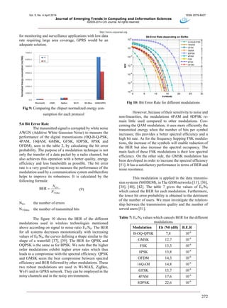 Vol. 5, No. 4 April 2014 ISSN 2079-8407
Journal of Emerging Trends in Computing and Information Sciences
©2009-2014 CIS Journal. All rights reserved.
http://www.cisjournal.org
272
for monitoring and surveillance applications with low data
rate requiring large area coverage, GPRS would be an
adequate solution.
Fig 9: Comparing the chipset normalized energy con-
sumption for each protocol
5.6 Bit Error Rate
The transmitted signal is corrupted by white noise
AWGN (Additive White Gaussian Noise) to measure the
performance of the digital transmissions (OQ-B-Q-PSK,
4PAM, 16QAM, GMSK, GFSK, 8DPSK, 8PSK and
OFDM), seen in the table 2, by calculating the bit error
probability. The purpose of a modulation technique is not
only the transfer of a data packet by a radio channel, but
also achieves this operation with a better quality, energy
efficiency and less bandwidth as possible. The bit error
rate is a very good way to measure the performance of the
modulation used by a communication system and therefore
helps to improve its robustness. It is calculated by the
following formula:
BER Err
TXBits
N
N
 (9)
NErr the number of errors
NTXBits the number of transmitted bits
The figure 10 shows the BER of the different
modulations used in wireless technologies mentioned
above according on signal to noise ratio Eb/N0. The BER
for all systems decreases monotonically with increasing
values of Eb/N0, the curves defining a shape similar to the
shape of a waterfall [37], [39]. The BER for QPSK and
OQPSK is the same as for BPSK. We note that the higher
order modulations exhibit higher error rates which thus
leads to a compromise with the spectral efficiency. QPSK
and GMSK seem the best compromise between spectral
efficiency and BER followed by other modulations. These
two robust modulations are used in Wi-MAX, ZigBee,
Wi-Fi and in GPRS network. They can be employed in the
noisy channels and in the noisy environments.
0 5 10 15 20 25 30
10
-6
10
-5
10
-4
10
-3
10
-2
10
-1
10
0
BER
Bit Error Rate depending on Eb/No
Eb/N0(dB)
Q-OQ-B-PSK
16QAM
GFSK
GMSK
8DPSK
4PAM
FSK
8PSK
OFDM
Fig 10: Bit Error Rate for different modulations
However, because of their sensitivity to noise and
non-linearities, the modulations 4PAM and 8DPSK re-
main little used compared to other modulations. Con-
cerning the QAM modulation, it uses more efficiently the
transmitted energy when the number of bits per symbol
increases; this provides a better spectral efficiency and a
high bit rate. As for the frequency hopping FSK modula-
tions, the increase of the symbols will enable reduction of
the BER but also increase the spectral occupancy. The
main fault of these FSK modulations is their low spectral
efficiency. On the other side, the GMSK modulation has
been developed in order to increase the spectral efficiency
[51]. It has a satisfactory performance in terms of BER and
noise resistance.
This modulation is applied in the data transmis-
sion systems (MODEM), in The GSM networks [11], [36],
[38], [40], [42]. The table 7 gives the values of Eb/N0
which cancel the BER for each modulation. Furthermore,
the lower bit error probability is obtained to the detriment
of the number of users. We must investigate the relation-
ship between the transmission quality and the number of
served users [51].
Table 7: Eb/N0 values which cancels BER for the different
modulations
Modulation Eb /N0 (dB) B.E.R
B-OQ-QPSK 7,8 10-6
GMSK 12,7 10-6
FSK 13,3 10-6
8PSK 13,8 10-6
OFDM 14,3 10-6
16QAM 14,8 10-6
GFSK 15,7 10-6
4PAM 17,6 10-6
8DPSK 22,6 10-6
 
