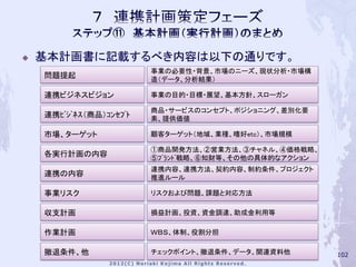    基本計画書に記載するべき内容は以下の通りです。
                         事業の必要性・背景、市場のニーズ、現状分析・市場構
    問題提起                 造（データ、分析結果）

    連携ビジネスビジョン           事業の目的・目標・展望、基本方針、スローガン

                         商品・サービスのコンセプト、ポジショニング、差別化要
    連携ﾋﾞｼﾞﾈｽ（商品）ｺﾝｾﾌﾟﾄ   素、提供価値

    市場、ターゲット             顧客ターゲット（地域、業種、嗜好etc）、市場規模

                         ①商品開発方法、②営業方法、③チャネル、④価格戦略、
    各実行計画の内容             ⑤ﾌﾞﾗﾝﾄﾞ戦略、⑥知財等、その他の具体的なアクション
                         連携内容、連携方法、契約内容、制約条件、プロジェクト
    連携の内容                推進ルール

    事業リスク                リスクおよび問題、課題と対応方法

    収支計画                 損益計画、投資、資金調達、助成金利用等

    作業計画                 ＷＢＳ、体制、役割分担

    撤退条件、他               チェックポイント、撤退条件、データ、関連資料他        102
 