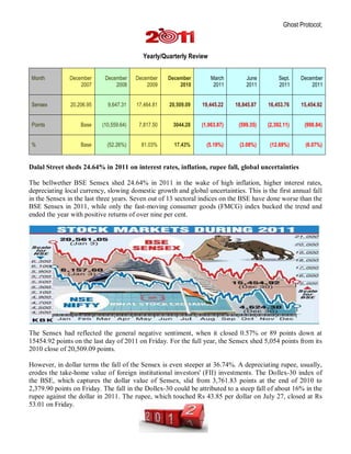 Ghost Protocol;



                                           Yearly/Quarterly Review


 Month         December     December     December    December        March        June         Sept.   December
                   2007         2008         2009        2010         2011        2011         2011        2011


 Sensex        20,206.95     9,647.31    17,464.81   20,509.09   19,445.22    18,845.87   16,453.76    15,454.92


 Points            Base    (10,559.64)    7,817.50    3044.28    (1,063.87)    (599.35)   (2,392.11)     (998.84)


 %                 Base      (52.26%)      81.03%      17.43%      (5.19%)     (3.08%)     (12.69%)      (6.07%)


Dalal Street sheds 24.64% in 2011 on interest rates, inflation, rupee fall, global uncertainties

The bellwether BSE Sensex shed 24.64% in 2011 in the wake of high inflation, higher interest rates,
depreciating local currency, slowing domestic growth and global uncertainties. This is the first annual fall
in the Sensex in the last three years. Seven out of 13 sectoral indices on the BSE have done worse than the
BSE Sensex in 2011, while only the fast-moving consumer goods (FMCG) index bucked the trend and
ended the year with positive returns of over nine per cent.




The Sensex had reflected the general negative sentiment, when it closed 0.57% or 89 points down at
15454.92 points on the last day of 2011 on Friday. For the full year, the Sensex shed 5,054 points from its
2010 close of 20,509.09 points.

However, in dollar terms the fall of the Sensex is even steeper at 36.74%. A depreciating rupee, usually,
erodes the take-home value of foreign institutional investors' (FII) investments. The Dollex-30 index of
the BSE, which captures the dollar value of Sensex, slid from 3,761.83 points at the end of 2010 to
2,379.90 points on Friday. The fall in the Dollex-30 could be attributed to a steep fall of about 16% in the
rupee against the dollar in 2011. The rupee, which touched Rs 43.85 per dollar on July 27, closed at Rs
53.01 on Friday.
 