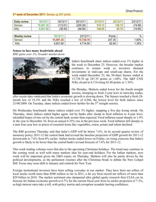 Ghost Protocol;
3rd   week of December 2011: Sensex up 247 points

 Daily review          16/12/11       19/12/11         20/12/11      21/12/11       22/12/11        23/12/11
 Sensex               15,491.35       (112.01)         (204.26)       510.13         128.15          (74.66)
 Nifty                 4,651.60        (38.50)          (68.90)       148.95           40.70         (19.85)

 Weekly review                     16/12/11               23/12/11               Points                   %
 Sensex                           15,491.35              15,738.70              247.35                1.60%
 Nifty                             4,651.60               4,714.00               62.40                1.34%

Sensex to face many headwinds ahead
BSE gains over 1%, broader market down

                                                    India's benchmark share indices ended over 1% higher in
                                                    the week to December 23. However, the broader market
                                                    continues to remain weak as investors shunned
                                                    investments in mid-caps and small-cap shares. For the
                                                    week ended December 23, the 30-share Sensex ended at
                                                    15,738.70 up 247.35 points or 1.60%. The S&P CNX
                                                    Nifty closed at 4,714 rising 62.40 points or 1.34%.

                                                 On Monday, Markets ended lower for the fourth straight
                                                 session, slumping to fresh 2-year lows in intra-day trades,
after recent data vindicated that India's economic growth is slowing down. The Sensex touched a fresh 28-
month low of 15,191 and the Nifty touched a low of 4,560, the lowest level for both indices since
21/08/2009. On Tuesday, share indices ended lower further for the 5th straight session.

On Wednesday benchmark shares indices ended over 3% higher, snapping a five day losing streak. On
Thursday, share indices ended higher again, led by banks after slump in food inflation to 4-year lows,
rekindled hopes of rate cut by the central bank sooner than expected. Food inflation eased sharply to 1.8%
in the year to December 10, from an annual 4.35% rise in the previous week. Food inflation fell sharply to
a near four-year low as prices of essential items like vegetables, onion, potato and wheat declined.

The RBI governor Thursday said that India’s GDP will be below 7.6%. In its second quarter review of
monetary policy 2011-12 the central bank had revised the baseline projection of GDP growth for 2011-12
downwards to 7.6% from 8% earlier. Indian stocks ended lower on Friday; on rising concerns that India's
growth is likely to be lower than the central bank's revised forecast of 7.6% for 2011-12.

This week trading volumes were thin due to the upcoming Christmas holidays. The trend may continue in
the coming week as well with many markets shut for year-end holidays. For the Indian markets, next
week will be important given the F&O expiry on Thursday. Markets will also be partly driven by the
political developments, as the parliament resumes after the Christmas break to debate the New Lokpal
Bill. Focus may soon shift to January and outlook for New Year.

Foreign institutional investors have been selling everyday in our market. They have been net sellers of
local stocks worth more than $500 million so far in 2011, a far cry from record net inflows of more than
$29 billion in 2010. The market sentiment also dampened after global equity research firm CLSA cut its
forecast for Indian economic growth to 6.7% for the current fiscal year from its earlier projection of 7.3%,
as high interest rates take a toll, with policy inertia and corruption scandals hurting confidence.
 