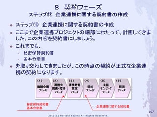   ステップ⑬ 企業連携に関する契約書の作成
   ここまで企業連携プロジェクトの細部にわたって、計画してきま
    した。この内容を契約書にしましょう。
   これまでも、
       秘密保持契約書
       基本合意書
   を取り交わしてきましたが、この時点の契約が正式な企業連
    携の契約になります。




        秘密保持契約書
                     企業連携に関する契約書
        基本合意書
                                   107
 