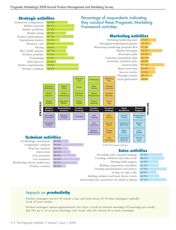 the pragmatic marketer volume 7 issue 1 pragmatic marketing framework