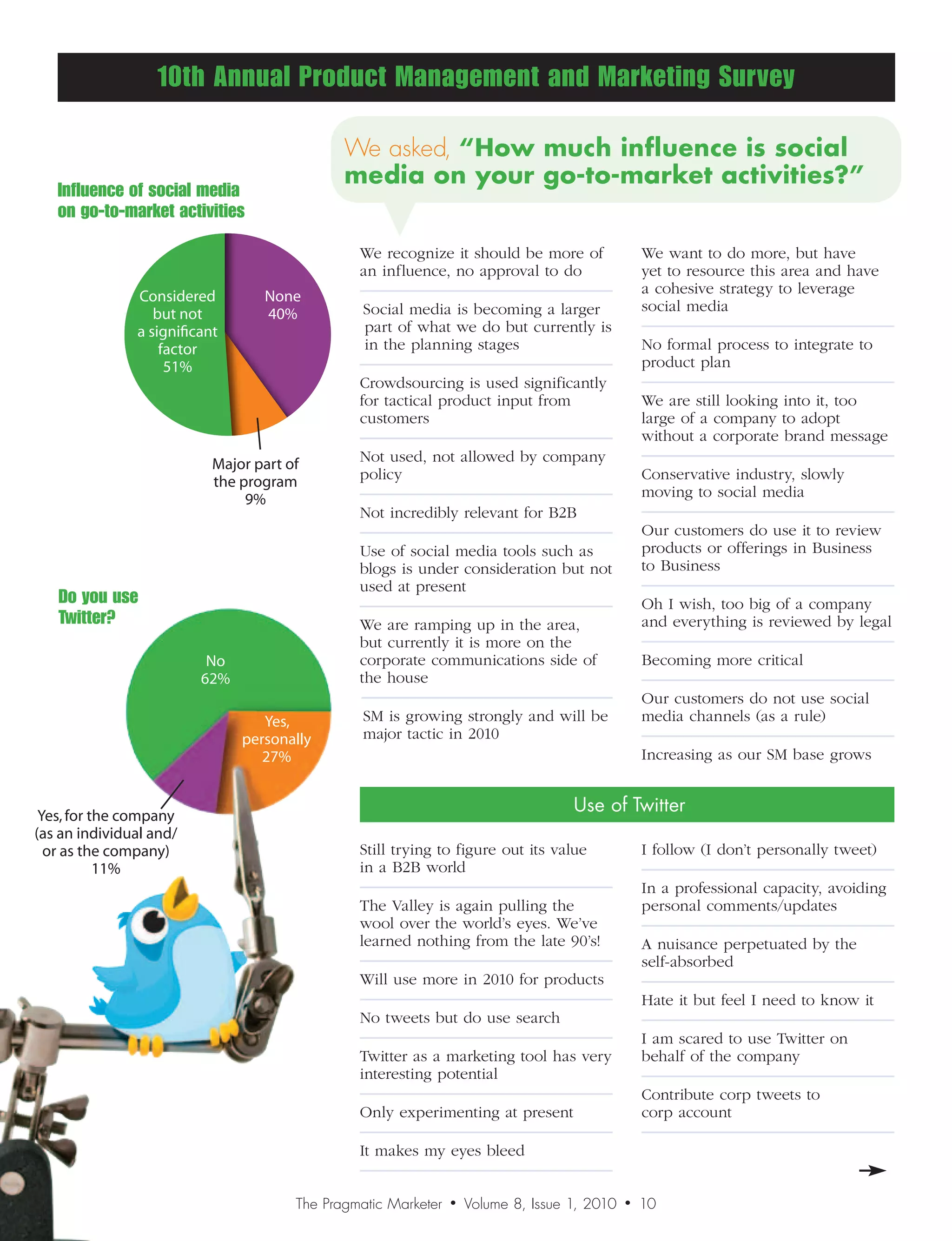10th Annual Product Management and Marketing Survey

                                              We asked,“Howmuchinfluenceissocial
                                              mediaonyourgo-to-marketactivities?”
   Influence of social media
   on go-to-market activities

                                                We recognize it should be more of                 We want to do more, but have
                                                an influence, no approval to do                   yet to resource this area and have
               Considered         None                                                            a cohesive strategy to leverage
                  but not         40%            Social media is becoming a larger                social media
               a significant                     part of what we do but currently is
                   factor                        in the planning stages                           No formal process to integrate to
                    51%                                                                           product plan
                                                Crowdsourcing is used significantly
                                                for tactical product input from                   We are still looking into it, too
                                                customers                                         large of a company to adopt
                                                                                                  without a corporate brand message
                           Major part of        Not used, not allowed by company
                           the program          policy                                            Conservative industry, slowly
                                9%                                                                moving to social media
                                                Not incredibly relevant for B2B
                                                                                                  Our customers do use it to review
                                                Use of social media tools such as                 products or offerings in Business
                                                blogs is under consideration but not              to Business
                                                used at present
   Do you use                                                                                     Oh I wish, too big of a company
   Twitter?                                     We are ramping up in the area,                    and everything is reviewed by legal
                                                but currently it is more on the
                          No                    corporate communications side of                  Becoming more critical
                         62%                    the house
                                                                                                  Our customers do not use social
                                  Yes,           SM is growing strongly and will be               media channels (as a rule)
                               personally        major tactic in 2010
                                  27%                                                             Increasing as our SM base grows


 Yes, for the company
                                                                                    Use of Twitter
(as an individual and/
  or as the company)                            Still trying to figure out its value              I follow (I don’t personally tweet)
           11%                                  in a B2B world
                                                                                                  In a professional capacity, avoiding
                                                The Valley is again pulling the                   personal comments/updates
                                                wool over the world’s eyes. We’ve
                                                learned nothing from the late 90’s!               A nuisance perpetuated by the
                                                                                                  self-absorbed
                                                Will use more in 2010 for products
                                                                                                  Hate it but feel I need to know it
                                                No tweets but do use search
                                                                                                  I am scared to use Twitter on
                                                Twitter as a marketing tool has very              behalf of the company
                                                interesting potential
                                                                                                  Contribute corp tweets to
                                                Only experimenting at present                     corp account

                                                It makes my eyes bleed


                                       The Pragmatic Marketer   •   Volume 8, Issue 1, 2010   •   10
 