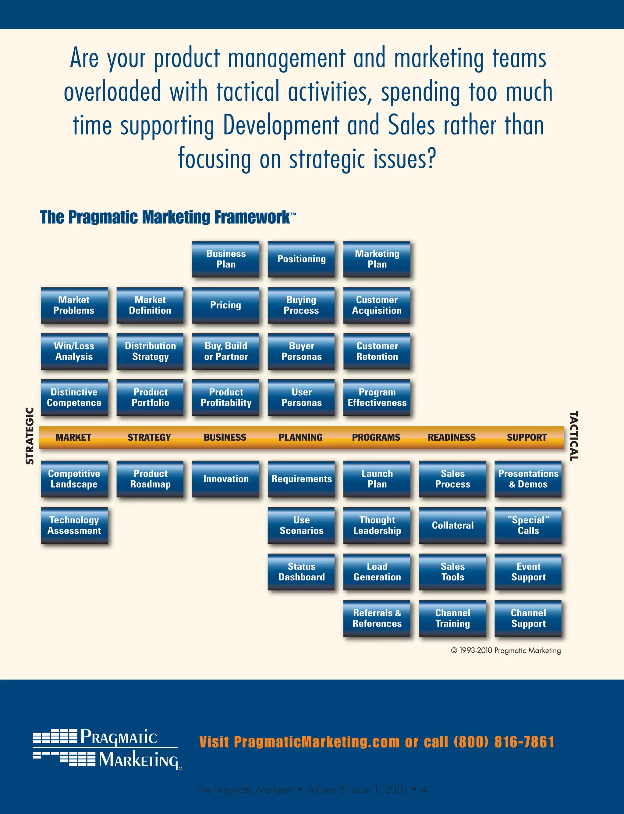 Are your product management and marketing teams
                overloaded with tactical activities, spending too much
                 time supporting Development and Sales rather than
                             focusing on strategic issues?

            The Pragmatic Marketing Framework                  ™




                                            Business                              Marketing
                                                            Positioning
                                              Plan                                  Plan


               Market       Market                           Buying               Customer
                                             Pricing
              Problems     Definition                        Process             Acquisition


              Win/Loss     Distribution    Buy, Build         Buyer               Customer
              Analysis      Strategy       or Partner        Personas             Retention


             Distinctive    Product         Product            User                Program
            Competence      Portfolio     Profitability      Personas           Effectiveness
STRATEGIC




                                                                                                                                               TACTICAL
              MARKET       STRATEGY        BUSINESS         PLANNING             PROGRAMS                READINESS          SUPPORT


             Competitive     Product                                               Launch                  Sales          Presentations
                                           Innovation      Requirements
             Landscape      Roadmap                                                 Plan                  Process            Demos



            Technology                                         Use                Thought                                   “Special“
                                                                                                         Collateral
            Assessment                                       Scenarios           Leadership                                   Calls


                                                              Status               Lead                    Sales              Event
                                                            Dashboard            Generation                Tools             Support


                                                                                 Referrals               Channel            Channel
                                                                                 References               Training           Support

                                                                                                             © 1993-2010 Pragmatic Marketing




                                          Visit PragmaticMarketing.com or call (800) 816-7861

                                          The Pragmatic Marketer   •   Volume 8, Issue 1, 2010   •   4
 
