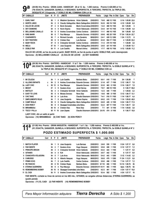 9ª          (20:00) Hrs. Premio : GRAN JUAN.- HANDICAP: 20 al 12. 4a.- 1.200 metros. Premio $ 420.000 al 1ro.
            (79) EXACTA, GANADOR, QUINELA, A SEGUNDO, SUPERFECTA, A TERCERO, TRIFECTA, 2a TRIPLE DEL
            DESQUITE Nº 2 Enganche, 1º DOBLE DE MIL COMBINA CON LA 10
Nº CABALLO                Corr   K P E        JINETE                  PREPARADOR             Fecha       Llegó Pes In Dist Cpos          Tpo Div

 1   EARLY MAY                   50 1    8   Wladimir Quinteros     Victor Gallardo 23/02/2012       7-5-9   488   12   1100    6 1/4   1.05.89   32,6
 2   NORTE LINDO                 54 2    5   Claudio Galleguillos   Mario Galleguillos 23/02/2012    9-2-8   452   16   1100    4 1/2   1.05.89    6,5
 3   DULCE DE LECHE              57 3    6   Boris Gonzalez         Mario Covarrubias 23/02/2012     1-4-2   460   19   1100      3/4   1.05.89      3
 4   SKY DIAMOND                 54 4    5   Kevin Espina           Victor Valenzuela 23/02/2012     2-4-4   441   16   1100    1 1/4   1.05.89    4,4
 5   BELLISSIMO CAVALLO          54 5    5   Andres Covarrubias     Carlos Cordova 23/02/2012        1-1-1   468   16   1100      3/4   1.05.89    8,9
 6   KING MARK                   58 6    7   Paul Macaya            Eduardo Donoso 01/02/2012        8-9-6   482   20   1100   17 3/4   1.05.34   22,7
 7   CHAPARRITO                  50 7    4   Richard Carvallo       Luis Zanabria      08/02/2012    2-4-1   429   12   1200    1 3/4   1.12.72      6
 8   SOY FIESTERO                55 8    9   Cristian Diaz          Luis Barraza       23/02/2012    6-3-6   504   17   1100        4   1.05.89   22,2
 9   BABY ROCK                   57 9    5   Cristopher Schmidt     Carlos Cordova 23/02/2012        1-1-3   470   19   1100        1   1.05.89    3,6
10   MIZLA                       57 10   7   Jose Guajardo          Mario Galleguillos 23/02/2012    3-5-5   421   19   1100        3   1.05.89   13,1
11   DOBLE PAR                   54 11   4   Luis Castillo          Manuel Urbina      23/02/2012    1-7-7   458   16   1100    4 1/2   1.05.89   11,2
     DULCE DE LECHE, se fue de punta al partir; BABY ROCK, se fué de punta al partir; DOBLE PAR, salió desmejorado
     Opciones : (5) BELLISSIMO CAVALLO (3) DULCE DE LECHE (4) SKY DIAMOND



            (20:30) Hrs. Premio : GAITERO.- HANDICAP: 11 al 7. 5a.- 1.200 metros. Premio $ 400.000 al 1ro.

10ª         (80) EXACTA, GANADOR, QUINELA, A SEGUNDO, SUPERFECTA, A TERCERO, TRIFECTA, 1a DOBLE QUINELA Nº 2,
                      3a TRIPLE DEL DESQUITE Nº 2 Enganche, 1º DOBLE DE MIL COMBINA CON LA

Nº CABALLO                Corr   K P E        JINETE                  PREPARADOR             Fecha       Llegó Pes In Dist Cpos          Tpo Div

 1   MI COLEGA                   54 1 4      Luis Castillo        Barbara Belzu      23/02/2012 9-5-1        418    7   1100      3/4   1.05.59      7
 2   ALLONS ENFANTS         c    54 2 5      Andres Covarrubias Eduardo Donoso 23/02/2012 3-1-6              437    7   1100    3 1/2   1.06.17    7,8
2a   LADY CHIC              c    55 12 6     Paul Macaya          Eduardo Donoso 23/02/2012 5-3-5            463    8   1100    3 1/4   1.06.17    7,8
 3   MEXXT                       57 3 9      Gustavo Aros         Janet Harvey       23/02/2012 7-9-7        460   10   1100        5   1.06.17   55,8
 4   BISTOLFI                    54 4 4      Cristopher Schmidt Victor Gallardo 23/02/2012 1-2-3             440    7   1100        2   1.05.63    2,2
 5   EASY TO LOVE                55 5 6      Moises Donoso        Rene Diaz          23/02/2012 1-8-8        490    8   1100    5 1/2   1.06.17   13,1
 6   CHE TANO                    58 6 4      Luis Aros            Claudio Eissmann 23/02/2012 7-4-1          516   11   1100    1 1/4   1.06.17    4,4
 7   SIMPLEMENTE ROJO            54 7 5      Jose Guajardo        Nelson Espina      23/02/2012 8-9-2        419    7   1100    1 1/4   1.05.63   40,9
 8   CAMP REALE                  55 8 5      Claudio Galleguillos Mario Galleguillos 23/02/2012 8-8-9        429    8   1100    6 3/4   1.06.17   17,5
 9   DON PERCY                   58 9 5      Giuseppe Covarrubias Julia Belzu        23/02/2012 5-2-2        467   11   1100    1 1/4   1.06.17    3,6
10   MIRAMBEAU                   56 10 4     Cristian Diaz        Rene Diaz          23/02/2012   7-1        481    9   1100    1 1/4   1.05.63    3,6
11   TOCO Y PILLA                55 11 10    Juan Zapata          Claudio Eissmann 23/02/2012 2-6-10         474    8   1100        9   1.06.17   10,9
     LADY CHIC, dió un saltó al partir
     Opciones : (10) MIRAMBEAU (6) CHE TANO            (9) DON PERCY



            (21:00) Hrs. Premio : GRAN ANGUSTIA.- HANDICAP: 1 al 1. 5a.- 1.200 metros. Premio $ 400.000 al 1ro.

11ª         (81) EXACTA, GANADOR, QUINELA, A SEGUNDO, SUPERFECTA, A TERCERO, TRIFECTA, 2a DOBLE QUINELA Nº 2

                          POZO ESTIMADO SUPERFECTA $ 1.000.000
Nº CABALLO                Corr   K P E        JINETE                  PREPARADOR             Fecha      Llegó Pes In Dist Cpos           Tpo Div

 1   MATCH PLAYER                54 1 6 Jose Guajardo         Luis Barraza      23/02/2012 2-6-9             530   1    1100    8 3/4   1.07.17    5,6
 2   FAR NIENTE                  54 2 7 Gustavo Aros          Hugo Vasquez      23/02/2012 5-9-6             458   1    1100    5 1/2   1.07.17    7,2
 3   PRINCIPE BROOK              55 3 3 Cristopher Schmidt Victor Gallardo 23/02/2012 6-4-2                  424   1    1100        1   1.07.17    5,5
 4   GITANES                     54 4 4 N,N                   Victor Valenzuela 23/02/2012 4-5-7             442   1    1100        6   1.07.17    9,9
 5   CHANCHITA VOLADORA          54 5 7 Luis Aros             Victor Valenzuela 08/02/2012 5-4-2             443   1    1200    5 1/2   1.14.42    3,2
 6   CAMUSSO                     55 6 3 Alberto Vasquez       Hugo Vasquez      08/02/2012 5-8-8             478   1    1200   11 3/4   1.13.21    5,6
 7   PRIMO ECIO                  54 7 5 Luis Castillo         Carlos Cordova 23/02/2012 5-5-8                456   1    1100    7 1/4   1.07.17    7,2
 8   RE PANCHO                   55 8 10 Cristian Rojas       Barbara Belzu     23/02/2012 6-7-10            486   1    1100   14 1/4   1.06.76    36
 9   ETERNA GUERRERA             55 9 4 Paul Macaya           Eduardo Donoso 23/02/201211-10-11              462   1    1100    lejos   1.06.76    62
10   REMEMBERING BOBBY           55 10 9 Giuseppe Covarrubias Julia Belzu       23/02/2012 9-2-3             461   1    1100    4 3/4   1.07.17   15,8
11   EL CADI                     54 11 5 Andres Covarrubias Mario Galleguillos 23/02/2012 9-3-4              502   1    1100    4 3/4   1.07.17     10
     FAR NIENTE, cortada su linea de carrera en los 400 mts.; GITANES, se cargaba ultimas distancias; ETERNA GUERRERA, se
     quedó parada
     Opciones : (11) EL CADI (2) FAR NIENTE (10) REMEMBERING BOBBY




     Para Mayor Información adquiera                                Tierra Derecha                                 A Sólo $ 1.200
 