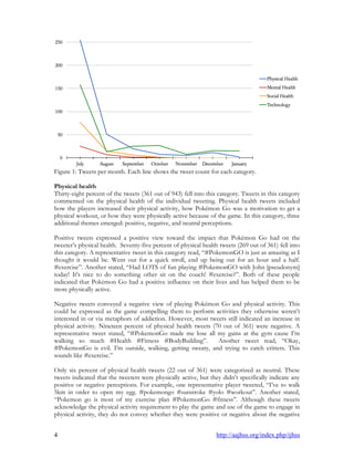 4 http://aajhss.org/index.php/ijhss
Figure 1: Tweets per month. Each line shows the tweet count for each category.
Physical health
Thirty-eight percent of the tweets (361 out of 943) fell into this category. Tweets in this category
commented on the physical health of the individual tweeting. Physical health tweets included
how the players increased their physical activity, how Pokémon Go was a motivation to get a
physical workout, or how they were physically active because of the game. In this category, three
additional themes emerged: positive, negative, and neutral perceptions.
Positive tweets expressed a positive view toward the impact that Pokémon Go had on the
tweeter‟s physical health. Seventy-five percent of physical health tweets (269 out of 361) fell into
this category. A representative tweet in this category read, “#PokemonGO is just as amazing as I
thought it would be. Went out for a quick stroll, end up being out for an hour and a half.
#exercise”. Another stated, “Had LOTS of fun playing #PokemonGO with John [pseudonym]
today! It's nice to do something other sit on the couch! #exercise?”. Both of these people
indicated that Pokémon Go had a positive influence on their lives and has helped them to be
more physically active.
Negative tweets conveyed a negative view of playing Pokémon Go and physical activity. This
could be expressed as the game compelling them to perform activities they otherwise weren‟t
interested in or via metaphors of addiction. However, most tweets still indicated an increase in
physical activity. Nineteen percent of physical health tweets (70 out of 361) were negative. A
representative tweet stated, “#PokemonGo made me lose all my gains at the gym cause I‟m
walking so much #Health #Fitness #BodyBuilding”. Another tweet read, “Okay,
#PokemonGo is evil. I‟m outside, walking, getting sweaty, and trying to catch critters. This
sounds like #exercise.”
Only six percent of physical health tweets (22 out of 361) were categorized as neutral. These
tweets indicated that the tweeters were physically active, but they didn‟t specifically indicate any
positive or negative perceptions. For example, one representative player tweeted, “I‟ve to walk
5km in order to open my egg. #pokemongo #sunstroke #yolo #workout”. Another stated,
“Pokemon go is most of my exercise plan #PokemonGo #fitness”. Although these tweets
acknowledge the physical activity requirement to play the game and use of the game to engage in
physical activity, they do not convey whether they were positive or negative about the negative
 