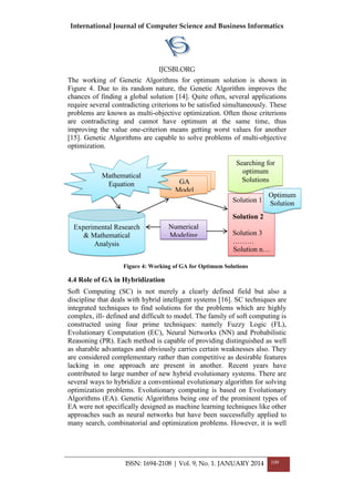 International Journal of Computer Science and Business Informatics
IJCSBI.ORG
ISSN: 1694-2108 | Vol. 9, No. 1. JANUARY 2014 109
The working of Genetic Algorithms for optimum solution is shown in
Figure 4. Due to its random nature, the Genetic Algorithm improves the
chances of finding a global solution [14]. Quite often, several applications
require several contradicting criterions to be satisfied simultaneously. These
problems are known as multi-objective optimization. Often those criterions
are contradicting and cannot have optimum at the same time, thus
improving the value one-criterion means getting worst values for another
[15]. Genetic Algorithms are capable to solve problems of multi-objective
optimization.
4.4 Role of GA in Hybridization
Soft Computing (SC) is not merely a clearly defined field but also a
discipline that deals with hybrid intelligent systems [16]. SC techniques are
integrated techniques to find solutions for the problems which are highly
complex, ill- defined and difficult to model. The family of soft computing is
constructed using four prime techniques: namely Fuzzy Logic (FL),
Evolutionary Computation (EC), Neural Networks (NN) and Probabilistic
Reasoning (PR). Each method is capable of providing distinguished as well
as sharable advantages and obviously carries certain weaknesses also. They
are considered complementary rather than competitive as desirable features
lacking in one approach are present in another. Recent years have
contributed to large number of new hybrid evolutionary systems. There are
several ways to hybridize a conventional evolutionary algorithm for solving
optimization problems. Evolutionary computing is based on Evolutionary
Algorithms (EA). Genetic Algorithms being one of the prominent types of
EA were not specifically designed as machine learning techniques like other
approaches such as neural networks but have been successfully applied to
many search, combinatorial and optimization problems. However, it is well
Figure 4: Working of GA for Optimum Solutions
GA
Model
Experimental Research
& Mathematical
Analysis
Numerical
Modeling
Mathematical
Equation
Solution 1
Solution 2
Solution 3
………
Solution n…
Searching for
optimum
Solutions
Optimum
Solution
 