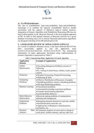 International Journal of Computer Science and Business Informatics
IJCSBI.ORG
ISSN: 1694-2108 | Vol. 9, No. 1. JANUARY 2014 111
GA-PR Hybridization
The aim of a probabilistic logic (also probability logic and probabilistic
reasoning) is to combine the capacity of probability theory to handle
uncertainty with the capacity of deductive logic to exploit structure.
Integration of Genetic Algorithm with Probabilistic Reasoning (PR) has not
been widely popular so far. Bayesian Network is the most popular approach
of PR. In order to find optimal structure of Bayesian network for a given
database of training cases, GA is utilized. Bayesian optimization algorithms
are designed with help of GA-PR hybridization [18].
5. LITERATURE REVIEW OF APPLICATIONS USING GA
As a result of extensive literature survey; it has been observed that GA has
been successfully applied to real life application areas
[14,18,21,22,23,24,25,26,27,28, 29,30,31,32,33,34,35]. The summarized
information of major applications developed using implementation of
Genetic-Algorithm is represented in Table 2.
Table 2: Summarizing Major Applications of Genetic Algorithm
Application
Domain
Example of Applications
Global
Optimization
Travelling Salesperson Problems consists of
following:
Ex. routing of school buses, airlines, trucks, postal
carriers
Prediction Weather Forecasting, Financial Forecasting,
Marketing & Sales
Scheduling
Problems
Effective Distribution of Resources, Examples:
Timetabling problems, railway scheduling problems
Job shop Scheduling problems
Machine Learning Classification problems
Automated knowledge acquisition problems
Example based learning algorithms
Learning Robot Behavior
Multi-Objective
Optimization
Decision making problems in transportation
planning and management
Engineering
Problems
Designing intrusion detection in network, mobile
telecommunication networks, etc.
Applications in Mechanics, hydrodynamics,
aeronautics, etc.
Dynamic Data
Analysis
Continuous Analysis of event such as change in
stock prices, fashion industry, and any other real
 