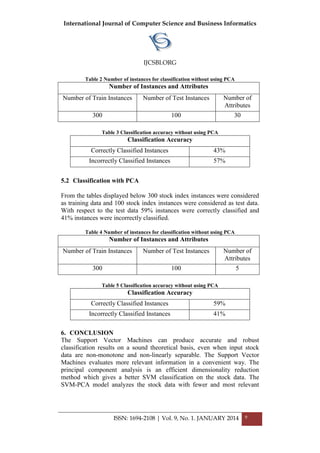 International Journal of Computer Science and Business Informatics
IJCSBI.ORG
ISSN: 1694-2108 | Vol. 9, No. 1. JANUARY 2014 9
Table 2 Number of instances for classification without using PCA
Number of Instances and Attributes
Number of Train Instances Number of Test Instances Number of
Attributes
300 100 30
Table 3 Classification accuracy without using PCA
Classification Accuracy
Correctly Classified Instances 43%
Incorrectly Classified Instances 57%
5.2 Classification with PCA
From the tables displayed below 300 stock index instances were considered
as training data and 100 stock index instances were considered as test data.
With respect to the test data 59% instances were correctly classified and
41% instances were incorrectly classified.
Table 4 Number of instances for classification without using PCA
Number of Instances and Attributes
Number of Train Instances Number of Test Instances Number of
Attributes
300 100 5
Table 5 Classification accuracy without using PCA
Classification Accuracy
Correctly Classified Instances 59%
Incorrectly Classified Instances 41%
6. CONCLUSION
The Support Vector Machines can produce accurate and robust
classification results on a sound theoretical basis, even when input stock
data are non-monotone and non-linearly separable. The Support Vector
Machines evaluates more relevant information in a convenient way. The
principal component analysis is an efficient dimensionality reduction
method which gives a better SVM classification on the stock data. The
SVM-PCA model analyzes the stock data with fewer and most relevant
 
