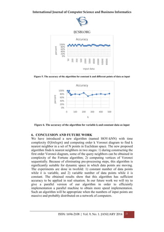 International Journal of Computer Science and Business Informatics
IJCSBI.ORG
ISSN: 1694-2108 | Vol. 9, No. 1. JANUARY 2014 21
Figure 5. The accuracy of the algorithm for constant k and different points of data as input
Figure 6. The accuracy of the algorithm for variable k and constant data as input
6. CONCLUSION AND FUTURE WORK
We have introduced a new algorithm (named HOV-kNN) with time
complexity 𝑂(𝑘𝑛𝑙𝑜𝑔𝑛) and computing order k Voronoi diagram to find k
nearest neighbor in a set of N points in Euclidean space. The new proposed
algorithm finds k nearest neighbors in two stages: 1) during constructing the
first order Voronoi diagram, some of the query neighbors can be obtained in
complexity of the Fortune algorithm; 2) computing vertices of Voronoi
sequentially. Because of eliminating pre-processing steps, this algorithm is
significantly suitable for dynamic space in which data points are moving.
The experiments are done in twofold: 1) constant number of data points
while k is variable, and 2) variable number of data points while k is
constant. The obtained results show that this algorithm has sufficient
accuracy to be applied in real situation. In our future work we will try to
give a parallel version of our algorithm in order to efficiently
implementation a parallel machine to obtain more speed implementation.
Such an algorithm will be appropriate when the numbers of input points are
massive and probably distributed on a network of computers.
0%
20%
40%
60%
80%
100%
50
200
350
500
2000
5000
8000
20000
50000
80000
percent
input data
Accuracy
0%
20%
40%
60%
80%
100%
0 100 200 300 400 500
percent
k
Accuracy
 