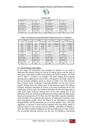 International Journal of Computer Science and Business Informatics
IJCSBI.ORG
ISSN: 1694-2108 | Vol. 9, No. 1. JANUARY 2014 60
Investment
risk
(variance)
4.58×10-4
Investment
risk
(variance)
7.15×10-4
Investment
risk
(variance)
1.57×10-3
Investment
risk
(variance)
2.62×10-3
Expected
weekly ROI 1.00×10-2 Expected
weekly ROI 2.81×10-3 Expected
weekly ROI -8.00×10-3 Expected
weekly ROI -1.02×10-3
Stock market
weekly ROI
6.31×10-3 Stock market
weekly ROI
2.80×10-3 Stock market
weekly ROI
-1.20×10-2 Stock market
weekly ROI
-6.62×10-3
CPU Time
(sec) of 100
runs
51.45
CPU Time
(sec) of 100
runs
52.81
CPU Time
(sec) of 100
runs
27.06
CPU Time
(sec) of 100
runs
51.52
Table 5. The optimal investment portfolio obtained using ACO (Continued)
Case 5 Case 6 Case 7 Case 8
Stock
code
Investment
proportion
Stock
code
Investment
proportion
Stock
code
Investment
proportion
Stock
code
Investment
proportion
2454 0.0857 6286 0.1074 2330 0.8706 6286 0.0850
6239 0.2592 6239 0.2581 6202 0.1294 3579 0.1384
6145 0.0868 2330 0.5226 - - 2330 0.5934
2330 0.4822 2441 0.1118 - - 2451 0.0709
2441 0.0861 - - - - 2473 0.1123
Investment
risk
(variance)
1.15×10-3
Investment
risk
(variance)
3.82×10-4
Investment
risk
(variance)
2.86×10-4
Investment
risk
(variance)
2.96×10-4
Expected
weekly ROI
1.33×10-2 Expected
weekly ROI
7.85×10-3 Expected
weekly ROI
2.67×10-3 Expected
weekly ROI
3.05×10-3
Stock market
weekly ROI 8.83×10-3 Stock market
weekly ROI 6.13×10-3 Stock market
weekly ROI 2.67×10-3 Stock market
weekly ROI 2.59×10-3
CPU Time
(sec) of 100
runs
50.70
CPU Time
(sec) of 100
runs
51.22
CPU Time
(sec) of 100
runs
54.05
CPU Time
(sec) of 100
runs
51.52
5.3 Stock Buying and Selling
In this stage, the transaction rules designed in Section 4.3 are used to
determine the optimal timing for buying or selling stocks with the help of
stock price forecasting models constructed by the GEP technique. The fifth
case in Table 1 is taken as an example. The daily trading data including
opening price, highest price, lowest price, closing price and trade volume of
the ten essential candidate stocks as shown in Table 2 are first collected
from Taiwan Stock Exchange Corporation(TWSE) for the last twelve
months starting from the release time of the financial report. The fifteen
technical indicators described in Section 4.3are then calculated for the last
trading day of each week. The technical indicators for the last trading day of
each week along with the closing price on the last trading day of the
following week are randomly partitioned into training and test data groups
based on the proportion of 4:1.Next, the GEP algorithm using the GeneXpro
Tools 4.0 (http://www.gepsoft.com) software is employed to construct stock
price forecasting models where the fitness of an individual is evaluated
through RMSE and the parameters are set as their default values. The GEP
algorithm is executed 5 times and the optimal GEP forecasting model is
selected based on the training and test RMSEs, described as ModelGEP.
Next, the fifteen technical indicators for the last trading day of each week in
the investment planning horizon, are fed into the ModelGEP forecasting
 