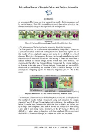 International Journal of Computer Science and Business Informatics
IJCSBI.ORG
ISSN: 1694-2108 | Vol. 9, No. 1. JANUARY 2014 96
an appropriate block size can help recognizing smaller duplicate regions and
by careful design of the block matching step and dimension reduction, the
computational efficiency of the algorithm can be improved.
[a b c d e f g]
Figure.4: Overlapped block matching performed with multiple block sizes
3.2.2 Elimination of False Positives by Measuring Block Shift distances
The false positives can be eliminated by considering image blocks that are at
a constant distance, instead of looking for whole duplicated regions as all
the blocks of two duplicate regions are likely to be shifted by a fixed
distance. Therefore, the tampering decision can be made calculating the shift
distances for all matched blocks and then seeing if there are more than a
certain number of similar image blocks within the same distance. For
example, in the following Figure.5(b) and Figure.5(c), the wrong matches,
as detected in the sky area of Figure.5(a) and Figure.4(g), are successfully
eliminated by considering the number of blocks shifted through a fixed
distance and comparing against the threshold frequency (TH >= 100, in this
case).
[a b c]
Figure.5: Elimination of False Positives measuring the Block Shifts
The measures of various block shifts along x-axis (dx) and y-axis (dy) with
the number of blocks shifted (frequency) along each direction for images
given in Figure.5 (b) and Figure.5(c) are given in table.1 (a) and table.1 (b)
below. It can be seen from the first table that that 94 blocks are shifted just
by a single unit along the x-axis and 10 blocks are shifted by 4 units along
x-axis and 1 unit along y-axis. Similarly, in the 2nd
table, 51 blocks are
shifted by 1 pixel along x-direction. All these duplicate blocks represent
similar blocks in a natural image, not clones and hence are discarded.
 