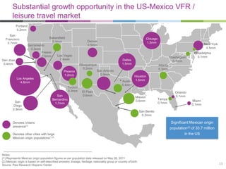 Substantial growth opportunity in the US-Mexico VFR /
leisure travel market
Notes:
(1) Represents Mexican origin population figures as per population data released on May 26, 2011
(2) Mexican origin is based on self-described ancestry, lineage, heritage, nationality group or country of birth.
Source: Pew Research Hispanic Center
Denotes Volaris
presence(1)
Denotes other cities with large
Mexican origin populations(1,2)
Significant Mexican origin
population(2) of 33.7 million
in the US
Orlando
0.1mm
San
Francisco
0.7mm
San Jose
0.4mm
San
Diego
0.9mm
Denver
0.5mmSacramento
0.3mm
Chicago
1.5mm
Fresno
0.5mm
Los Angeles
4.6mm
Las Vegas
0.4mm
San
Bernardino
1.7mm
Phoenix
1.2mm
Tucson
0.3mm
Albuquerque
0.2mm
El Paso
0.6mm
San Antonio
0.9mm
Bakersfield
0.4mm
Austin
0.4mm
Dallas
1.5mm
Houston
1.5mm
Atlanta
0.3mm
Washington
0.1mm
New York
0.5mm
Philadelphia
0.1mm
San Benito
0.3mm
Mission
0.6mm
Tampa
0.1mm
Portland
0.2mm
Miami
0.1mm
13
 
