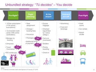 Volaris corporate presentation april