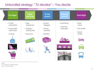 Unbundled strategy: “Tú decides” – You decide

Pre-flight

Flight
planning

At the
airport

• V-Club
subscription

• Seat
assignment

• Excess
baggage

• Co-branded
credit cards

• Change /
booking fees

• Priority
boarding

• V-Shop

• Insurance

• Strollers

Onboard
aircraft

• Advertising
• Food and
beverage(1)

Post-flight

• Hotel
rooms
• Car rentals
• Airport
shuttle

Notes:
(1) In process of implementation
Source: Company data

12

 