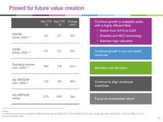 Poised for future value creation
Sep YTD Sep YTD
‘12
‘13

Change
(YoY)

Continue growth in available seats
with a highly efficient fleet
• Switch from A319 to A320

TRASM
(cents, USD) (1)

9.5

9.7

3%

• Sharklet and NEO technology

• Maintain high utilization
CASM
(cents, USD) (1)

9.2

9.2

0%

Operating revenue
(mm, USD) (1)

640

774

21%

Adj. EBITDAR
(mm, USD) (1)

132

183

39%

Adj. EBITDAR
margin

21%

24%

3pp

Continue growth in our non-ticket
revenues

Maintain cost discipline

Continue to align employee
incentives

Focus on shareholder return

Notes;
(1) MXN amounts were converted to USD at the avg. rate of MXN/USD 13.24 as of Sep 30 2012 and at the avg. rate of MXN/USD 12.68 as of Sep 30, 2013
Source: Company data

20

 