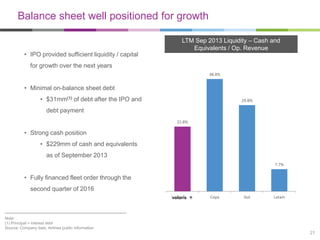 Balance sheet well positioned for growth

• IPO provided sufficient liquidity / capital

LTM Sep 2013 Liquidity – Cash and
Equivalents / Op. Revenue

for growth over the next years
38.8%

• Minimal on-balance sheet debt
• $31mm(1) of debt after the IPO and

29.8%

debt payment
22.8%

• Strong cash position
• $229mm of cash and equivalents
as of September 2013
7.7%

• Fully financed fleet order through the
second quarter of 2016
Copa

Gol

Latam

Note:
(1) Principal + interest debt
Source: Company data, Airlines public information

21

 