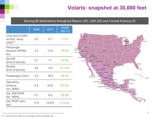 Serving 69 destinations throughout Mexico (40), USA (25) and Central America (4)
(1) Converted to USD at an average period exchange rate
Volaris: snapshot at 30,000 feet
2008 2017
CAGR
(08-17)
Unit cost (CASM
ex-fuel; cents,
USD)(1)
5.5 4.7 -1.7%
Passenger
demand (RPMs,
bn)
3.2 15.9 19.5%
Aircraft
(End of period)
21 71 14.5%
Routes
(End of period)
42 174 17.11%
Passengers (mm) 3.5 16.4 18.7%
Operating
revenue
(bn, MXN)
4.4 24.8 21.2%
Adj. EBITDAR
(bn. MXN)
0.7 6.6 28.3%
Adj. ROIC (pre-
tax)
11% 12.6% +1.6 pp.
3
 