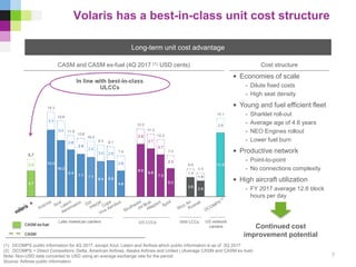 Volaris has a best-in-class unit cost structure
Long-term unit cost advantage
(1) DCOMPS public information for 4Q 2017, except Azul, Latam and AirAsia which public information is as of 3Q 2017
(2) DCOMPS = Direct Competitors: Delta, American Airlines, Alaska Airlines and United | (Average CASM and CASM ex-fuel)
Note: Non-USD data converted to USD using an average exchange rate for the period
Source: Airlines public information
CASM and CASM ex-fuel (4Q 2017 (1), USD cents) Cost structure
• Economies of scale
- Dilute fixed costs
- High seat density
• Young and fuel efficient fleet
- Sharklet roll-out
- Average age of 4.6 years
- NEO Engines rollout
- Lower fuel burn
• Productive network
- Point-to-point
- No connections complexity
• High aircraft utilization
- FY 2017 average 12.6 block
hours per day
Continued cost
improvement potential
7
CASM ex-fuel
CASM
 