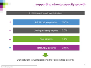 …supporting strong capacity growth
Joining existing airports
Additional frequencies
New airports
19.3%
3.0%
1.2%
Total ASM growth
1H 2016 capacity growth contribution (yoy)
23.5%
Our network is well positioned for diversified growth
=
+
+
+
11
Source: Company data
 