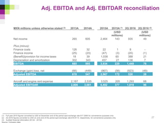Adj. EBITDA and Adj. EBITDAR reconciliation
(1) Full year 2015 figures converted to USD at December end of the period spot exchange rate $17.2065 for convenience purposes only
(2) 2Q 2016 figures converted to USD at June end of the period spot exchange rate $18.9113, respectively, for convenience purposes only
(3) Audited financial information 2013A - 2015A
Source: Company data
MXN millions unless otherwise stated (3) 2013A 2014A 2015A 2015A (1) 2Q 2016 2Q 2016 (2)
(USD
millions)
(USD
millions)
Net income 265 605 2,464 143 935 49
Plus (minus):
Finance costs 126 32 22 1 8 -
Finance income (25) (23) (47) (3) (20) (1)
(Benefit)/provision for income taxes 18 39 1,038 60 388 21
Depreciation and amortization 302 343 457 27 138 7
EBITDA 685 995 3,934 229 1,449 76
Exchange (gain) loss, net (66) (449) (967) (56) (923) (49)
Adjusted EBITDA 619 547 2,967 172 526 28
Aircraft and engine rent expense 2,187 2,535 3,525 205 1,293 68
Adjusted EBITDAR 2,806 3,081 6,492 377 1,819 96
27
 