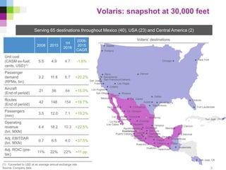 Serving 65 destinations throughout Mexico (40), USA (23) and Central America (2)
Volaris’ destinations
(1) Converted to USD at an average annual exchange rate
Source: Company data
2008 2015
1H
2016
2008-
2015
CAGR
Unit cost
(CASM ex-fuel;
cents, USD)(1)
5.5 4.9 4.7 -1.6%
Passenger
demand
(RPMs, bn)
3.2 11.6 6.7 +20.2%
Aircraft
(End of period)
21 56 64 +15.0%
Routes
(End of period)
42 148 154 +19.7%
Passengers
(mm)
3.5 12.0 7.1 +19.2%
Operating
revenue
(bn, MXN)
4.4 18.2 10.3 +22.5%
Adj. EBITDAR
(bn. MXN)
0.7 6.5 4.0 +37.5%
Adj. ROIC (pre-
tax)
11% 22% 22% +11 pp.
3
Portland
Reno
Sacramento
San Francisco/OaklandSan Jose
Fresno
Ontario
Los Angeles
San Diego
Las Vegas
Phoenix
Denver
Dallas
Houston
San Antonio
Chicago New York
Orlando
Fort Lauderdale
Tijuana
Mexicali
La Paz
Los Cabos
Hermosillo
Cd. Juarez
Chihuahua
Cd. Obregon
MonterreyLos Mochis Torreon
Culiacan
Mazatlan
Durango
Tampico
Zacatecas
San Luis
Aguascalientes
Guadalajara
Puerto Vallarta Leon
Uruapan
Morelia
Queretaro
Mex.City
Toluca
Veracruz
Acapulco
Huatulco Tapachula
Puebla
Oaxaca Tuxtla
Villahermosa
Chetumal
Cancun
Merida
Guatemala
San Jose, CR
San Juan, PR
Austin
Seattle
Volaris: snapshot at 30,000 feet
 