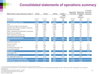(1) Full year 2014 and September YTD 2015 figures converted to USD at December end of the period spot exchange rate $14.7180 and $17.0073, respectively, for convenience
purposes only
(2) Audited financial information 2012A – 2014A
(3) Includes debt prepayment of Ps.65 million
Source: Company data
Consolidated statements of operations summary
MXN millions unless otherwise stated (2) 2012A 2013A 2014A 2014A (1)
September
YTD 2015
September
YTD 2015(1)
% of total
operating
revenues
(USD
millions)
(USD
millions)
Passenger 10,177 11,117 11,303 768 10,201 600 77.9
Non-ticket 1,510 1,885 2,733 186 2,887 170 22.1
Total operating revenues 11,686 13,002 14,037 954 13,087 770 100
Fuel 4,730 5,086 5,364 364 3,563 209 27.2
Aircraft and engines rent expense 1,886 2,187 2,535 172 2,483 146 19.0
Landing, take off and navigation expenses 1,640 1,924 2,066 140 1,884 111 14.4
Salaries and benefits 1,303 1,563 1,577 107 1,364 80 10.4
Sales, marketing and distribution expenses 752 704 817 56 750 44 5.7
Maintenance expenses 499 572 665 45 587 35 4.5
Other operating expense, net 288 347 468 32 333 20 2.5
Depreciation and amortization 211 302 343 23 349 21 2.7
Total operating expenses 11,308 12,685 13,833 940 11,312 665 86.46
EBIT 378 317 204 14 1,775 104 13.6
Operating margin (%) 3.2 2.4 1.5 1.5 13.6 13.6
Finance income 14 25 23 2 37 2 0.3
Finance cost (90) (126) (32) (2) (15) (1) (0.1)
Exchange (loss) gain, net (95) 66 449 30 789 46 6.0
Income tax expense (3) (18) (39) (3) (776) (46) (5.9)
Net income 203 265 (3) 605 41 1,810 106 13.8
Net margin (%) 1.7 2.0 4.3 4.3 13.8 13.8
Adjusted EBITDAR 2,475 2,806 3,081 209 4,606 271 35.2
Adj. EBITDAR margin (%) 21.2 21.6 22.0 22.0 35.2 35.2
EPS Basic and Diluted (Pesos) 0.29 0.31 0.60 0.04 1.79 0.11
EPADS Basic and Diluted (Pesos) 2.94 3.10 6.00 0.40 17.89 1.05
25
 