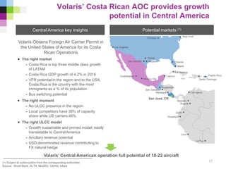 Volaris Obtains Foreign Air Carrier Permit in
the United States of America for its Costa
Rican Operations
• The right market
- Costa Rica is top three middle class growth
of LATAM
- Costa Rica GDP growth of 4.2% in 2016
- VFR potential in the region and to the USA,
Costa Rica is the country with the most
immigrants as a % of its population
- Bus switching potential
• The right moment
- No ULCC presence in the region
- Local competitors have 38% of capacity
share while US carriers 46%
• The right ULCC model
- Growth sustainable and proved model, easily
translatable to Central America
- Ancillary revenue potential
- USD denominated revenue contributing to
FX natural hedge
Volaris’ Costa Rican AOC provides growth
potential in Central America
(1) Subject to authorization from the corresponding authorities
Source: World Bank, ALTA, MI-DIIO, CEPAL Infare
Potential markets (1)Central America key insights
17
Volaris’ Central American operation full potential of 18-22 aircraft
Chicago
New York
Los Angeles
Dallas
HoustonSan Antonio Orlando
Miami
Guadalajara
Mexico City
Cancun
Guatemala
San José, CR
Managua
Medellin
Bogota
Cartagena
Quito
Guayaquil
Lima
La Paz
San Salvador
La Habana
Santo Domingo
Puerto Rico
 