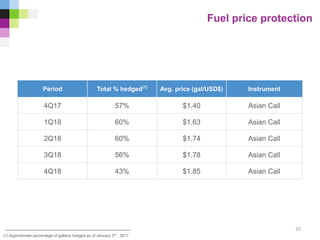 Fuel price protection
25
(1) Approximate percentage of gallons hedged as of January 3rd , 2017
Period Total % hedged(1)
Avg. price (gal/USD$) Instrument
4Q17 57% $1.40 Asian Call
1Q18 60% $1.63 Asian Call
2Q18 60% $1.74 Asian Call
3Q18 56% $1.78 Asian Call
4Q18 43% $1.85 Asian Call
 