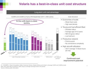 Volaris has a best-in-class unit cost structure
Long-term unit cost advantage
(1) DCOMPS = Direct Competitors: Delta, American Airlines, Alaska Airlines and United | (Average CASM and CASM ex-fuel)
Note: Non-USD data converted to USD using an average exchange rate for the period
Source: Airlines public information
CASM and CASM ex-fuel (LTM September 2017, USD cents) Cost structure
• Economies of scale
- Dilute fixed costs
- High seat density
• Young and fuel efficient fleet
- Sharklet rollout
- Average age of 4.6 years
- NEO Engines rollout
- Low fuel burn
• Productive network
- Point-to-point
- No connections complexity
• High aircraft utilization
- 3Q17 average 13 block hours
per day
Continued cost
improvement potential
7
4.9
10.1 10.1
8.4
7.3 7.7
6.6 6.4
8.8 8.1
6.5
5.7
4.7 4.0 3.8
10.7
2.0
3.5 2.9
2.6
3.0 2.5
2.5 2.4
2.5
2.3
2.5
2.0
2.7
1.6 1.7
2.5
6.9
13.6
13.0
11.1
10.3 10.2
9.1 8.8
11.4
10.5
9.0
7.7 7.4
5.7 5.5
13.2
In line with best-in-class
ULCCs
Latin American carriers US LCCs US network
carriers
WW LCCs
 