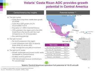 • The right market
- Costa Rica is top three middle class growth
of LATAM
- Costa Rica GDP growth of 4.2%
accumulated in 2016
- Population of ~45M in Central America
- VFR potential in the region and to the USA,
Costa Rica is the country with the most
immigrants as a % of its population
- Bus switching potential
• The right moment
- No ULCC presence in the region
- Local competitors have 38% of capacity
share while US carriers 46%
- High average fare and yield environment
• The right ULCC model
- Growth sustainable and proved model, easily
translatable to Central America
- Ancillary revenue potential
- USD denominated revenue contributing to
FX natural hedge
Volaris’ Costa Rican AOC provides growth
potential in Central America
(1) Subject to authorization from the corresponding authorities
Source: World Bank, ALTA, MI-DIIO, CEPAL, Infare
Potential markets (1)Central America key insights
18
Volaris’ Central American operation full potential of 18-22 aircraft
Chicago
New York
Los Angeles
Dallas
HoustonSan Antonio Orlando
Miami
Guadalajara
Mexico City
Cancun
Guatemala
San José, CR
Managua
Medellin
Bogota
Cartagena
Quito
Guayaquil
Lima
La Paz
San Salvador
La Habana
Santo Domingo
Puerto Rico
New routes Date
San Jose, CR - Guatemala Dec/16
San Jose, CR - San Salvador Feb/17
San Jose, CR – Managua Apr/17
Guatemala – San Salvador Jun/17
Managua – San Salvador Jun/17
 