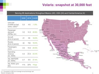 Serving 68 destinations throughout Mexico (40), USA (24) and Central America (4)
(1) Converted to USD at an average annual exchange rate
Source: Company data
2008 2016 CAGR
Unit cost
(CASM ex-fuel;
cents, USD)(1)
5.5 4.8 -1.6%
Passenger
demand
(RPMs, bn)
3.2 14.3 20.6%
Aircraft
(End of period)
21 69 16.0%
Routes
(End of period)
42 162 18.4%
Passengers
(mm)
3.5 15.0 20.0%
Operating
revenue
(bn, MXN)
4.4 23.5 23.3%
Adj. EBITDAR
(bn. MXN)
0.7 8.9 37.4%
Adj. ROIC (pre-
tax)
11% 20% +9 pp.
3
Volaris: snapshot at 30,000 feet
 