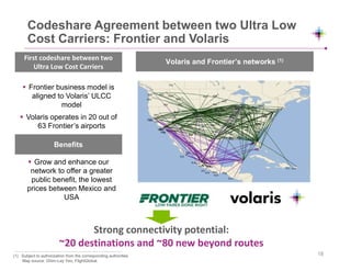Codeshare Agreement between two Ultra Low
Cost Carriers: Frontier and Volaris
First codeshare between two
Ultra Low Cost Carriers
 Frontier business model is
aligned to Volaris’ ULCC
model
 Volaris operates in 20 out of
63 Frontier’s airports
Benefits
 Grow and enhance our
network to offer a greater
public benefit, the lowest
prices between Mexico and
USA
Strong connectivity potential:
~20 destinations and ~80 new beyond routes
Volaris and Frontier’s networks (1)
(1) Subject to authorization from the corresponding authorities
Map source: Ghim-Lay Yeo, FlightGlobal.
18
 
