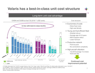 Volaris has a best-in-class unit cost structure
(1) Public information for 1Q 2018, except Avianca, Azul, Gol, Copa, Latam, Wizz Air and Ryan Air which public information is as of 4Q 2017
(2) DCOMPS = Direct Competitors: Delta, American Airlines, Alaska Airlines and United | (Average CASM and CASM ex-fuel)
Note: Non-USD data converted to USD using an average exchange rate for the period
Source: Airlines public information
Long-term unit cost advantage
Cost structureCASM and CASM ex-fuel (1Q 2018 (1), USD cents)
• Economies of scale
- Dilute fixed costs
- High seat density
• Young and fuel efficient fleet
- Sharklet roll-out
- Average age of 4.6 years
- NEO Engines rollout
- Lower fuel burn
• Productive network
- Point-to-point
- No connections complexity
• High aircraft utilization
- 1Q 2018 average 13.2 block
hours per day
Continued cost
improvement potential
CASM ex-fuel
CASM
7
4.3
(2)
 