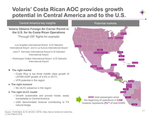 Volaris Obtains Foreign Air Carrier Permit in
the U.S. for its Costa Rican Operations
“Through OD” flights for example:
-Los Angeles International Airport to El Salvador
International Airport and to La Aurora International Airport
-John F. Kennedy International Airport to El Salvador
International Airport
- Washington Dulles International Airport to El Salvador
International Airport
• The right market
- Costa Rica is top three middle class growth of
LATAM (GDP growth of 4.6% in 2017)
- VFR potential in the region
• The right moment
- No ULCC presence in the region
• The right ULCC model
- Growth sustainable and proved model, easily
translatable to Central America
- USD denominated revenue contributing to FX
natural hedge
New York
Volaris’ Costa Rican AOC provides growth
potential in Central America and to the U.S.
Potential marketsCentral America key insights
486K total passengers since
the beginning of operations in CAM;
however represents 2%(1) of total ASMS
Source: World Bank, ALTA, MI-DIIO, CEPAL Infare, Banco Central de Costa Rica.
(1) As of March 2018
17
 