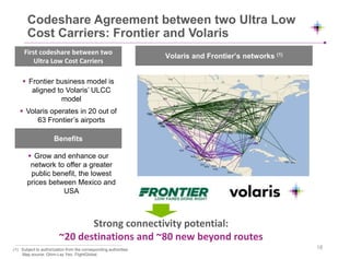 Codeshare Agreement between two Ultra Low
Cost Carriers: Frontier and Volaris
First codeshare between two
Ultra Low Cost Carriers
 Frontier business model is
aligned to Volaris’ ULCC
model
 Volaris operates in 20 out of
63 Frontier’s airports
Benefits
 Grow and enhance our
network to offer a greater
public benefit, the lowest
prices between Mexico and
USA
Strong connectivity potential:
~20 destinations and ~80 new beyond routes
Volaris and Frontier’s networks (1)
(1) Subject to authorization from the corresponding authorities
Map source: Ghim-Lay Yeo, FlightGlobal.
18
 