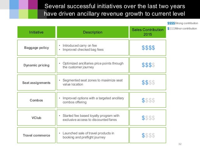 volaris investor day presentation march 15 2016 volaris baggage size