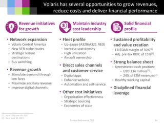 Enrique Beltranena, CEO
Volaris has several opportunities to grow revenues,
reduce costs and deliver financial performance
14
(1) As of LTM June 30, 2017
(2) As of June 30, 2017
Maintain industry
cost leadership
Solid financial
profile
Revenue initiatives
for growth
$
• Fleet profile
− Up-gauge (A320/A321 NEO)
− Increase seat density
− High utilization
− Aircraft ownership
• Direct sales channels
and customer service
− Digital apps
− Enhance website
− Automation and self-service
• Other cost initiatives
− Organization effectiveness
− Strategic sourcing
− Economies of scale
• Network expansion
− Volaris Central America
− New VFR niche routes
− Strategic leisure
destinations
− Bus switching
• Revenue growth
− Stimulate demand through
low fares
− Maximize ancillary revenue
− Improve digital channels
• Sustained profitability
and value creation
− EBITDAR margin of 30%(1)
− Adj. pre-tax ROIC of 15%(1)
• Strong balance sheet
− Unrestricted cash position:
− USD 334 million(2)
− 24% of LTM revenues(2)
− Healthy working capital
• Disciplined financial
leverage
 
