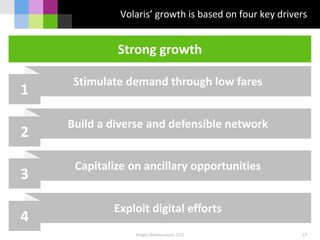 Holger Blankenstein, CCO 17
Volaris’ growth is based on four key drivers
Strong growth
Stimulate demand through low fares
1
Build a diverse and defensible network
2
Capitalize on ancillary opportunities
3
Exploit digital efforts
4
 