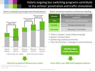 Brazil
(2003)
Brazil
(2014)
Mexico
(2003)
Mexico
(2012)
Mexico
(2016)
Bus trips per capta Air trips per capita
Holger Blankenstein, CCO 22
(1) UBS analysis related to LATAM transportation
Source: UBS
Potential unexplored Mexican bus routes
There is a long way to go to gain share from the buses(1) Volaris’ commercial activities to achieve bus switching
• “Hell vs. Heaven” social media campaign
• Special “anti-bus fares”
• Geofencing inside bus terminals
• “Get rid of the bus” campaign in Central America
ULCC model
Trial
Education
First Sale
Mass media campaigns & digital
capabilities
Tickets giveaway #NoMoreBus
Strong conversion rate
Attracting 1st time flyers
Volaris ongoing bus switching programs contribute
to the airlines’ penetration and traffic stimulation
Since 2016, over 50M total targeted audience
Airline passenger
CAGR 11.5%
Airline passenger
CAGR 4.8%
Airline passenger
CAGR 10.5%
 