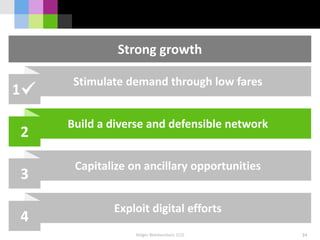 Holger Blankenstein, CCO 24
Strong growth
Stimulate demand through low fares
1
Build a diverse and defensible network
2
Capitalize on ancillary opportunities
3
Exploit digital efforts
4
 