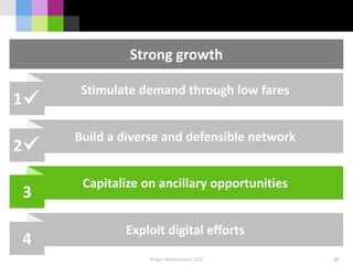 Holger Blankenstein, CCO 30
Strong growth
Stimulate demand through low fares
1
Build a diverse and defensible network
2
Capitalize on ancillary opportunities
3
Exploit digital efforts
4
 